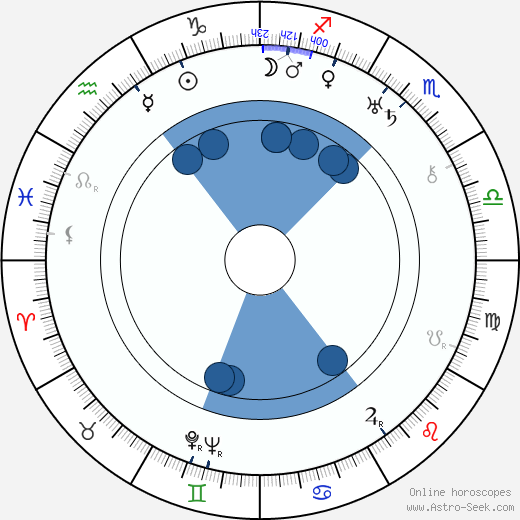 Frank Rose-Růžička wikipedia, horoscope, astrology, instagram