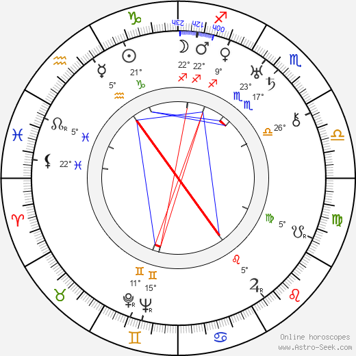 Frank Rose-Růžička birth chart, biography, wikipedia 2023, 2024