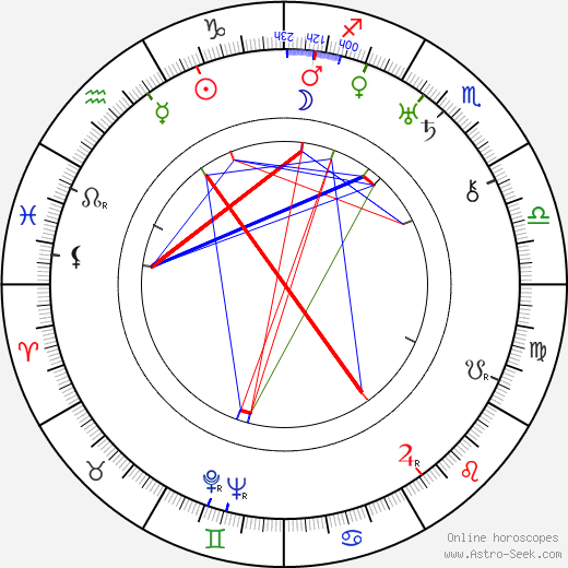 Frank Rose-Růžička birth chart, Frank Rose-Růžička astro natal horoscope, astrology