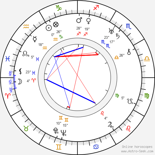 George Burns birth chart, biography, wikipedia 2024, 2025