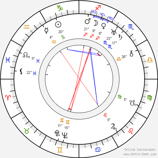 George Houston birth chart, biography, wikipedia 2023, 2024