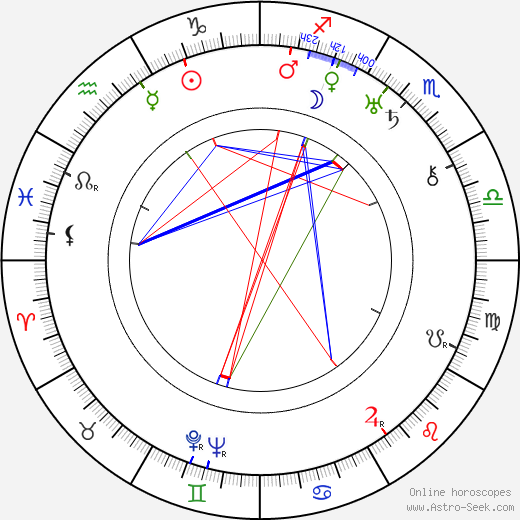 George Houston birth chart, George Houston astro natal horoscope, astrology