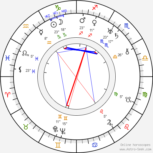 Hans J. Salter birth chart, biography, wikipedia 2024, 2025