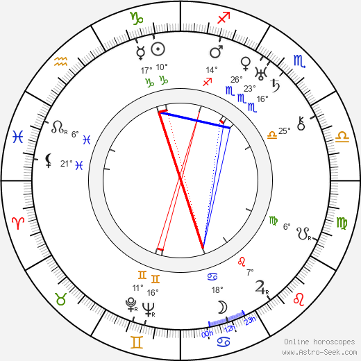 Iván Petrovich birth chart, biography, wikipedia 2024, 2025