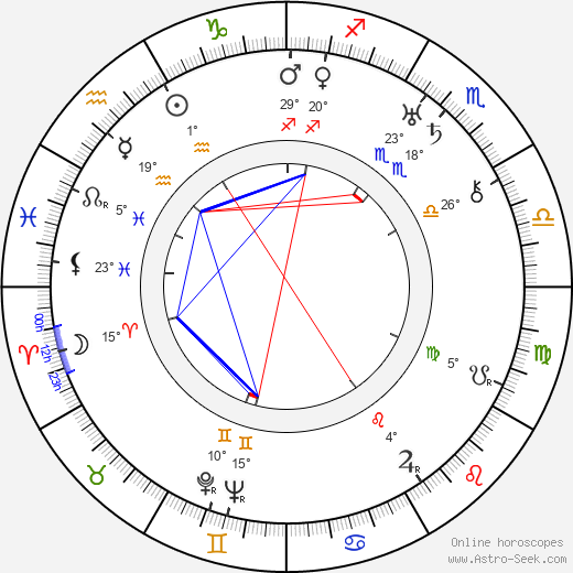 J. Carrol Naish birth chart, biography, wikipedia 2024, 2025