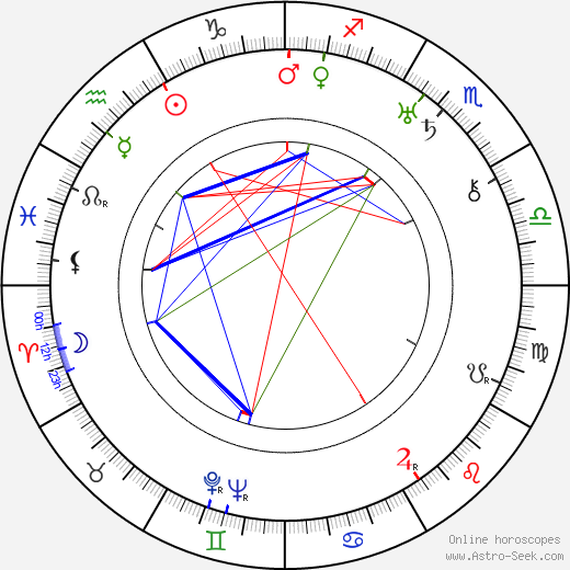 J. Carrol Naish birth chart, J. Carrol Naish astro natal horoscope, astrology