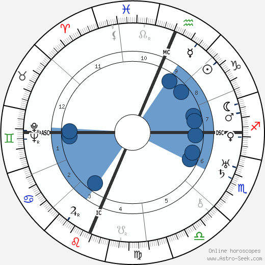 Jane Novak wikipedia, horoscope, astrology, instagram