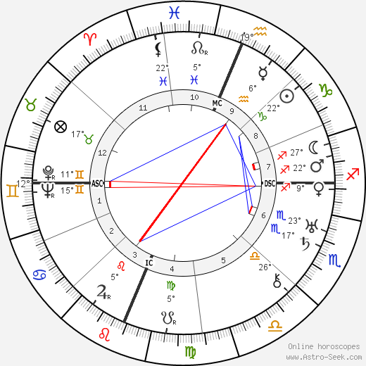 Jane Novak birth chart, biography, wikipedia 2023, 2024