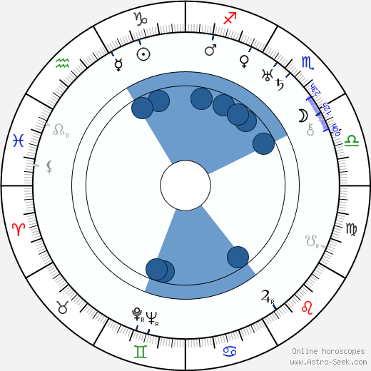 Jaromír Weinberger wikipedia, horoscope, astrology, instagram
