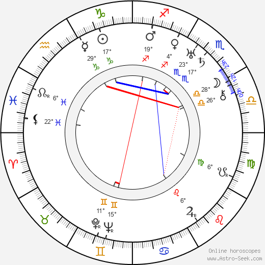 Jaromír Weinberger birth chart, biography, wikipedia 2023, 2024