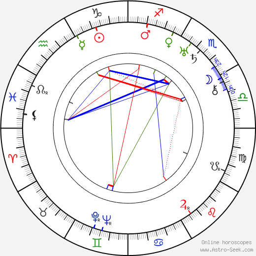 Jaromír Weinberger birth chart, Jaromír Weinberger astro natal horoscope, astrology