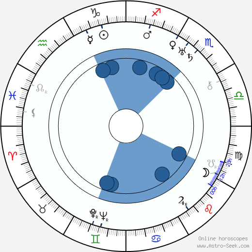 Jaroslav Siakeľ wikipedia, horoscope, astrology, instagram