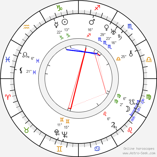 Jaroslav Siakeľ birth chart, biography, wikipedia 2024, 2025