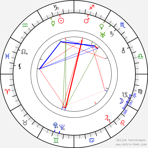 Jaroslav Siakeľ birth chart, Jaroslav Siakeľ astro natal horoscope, astrology