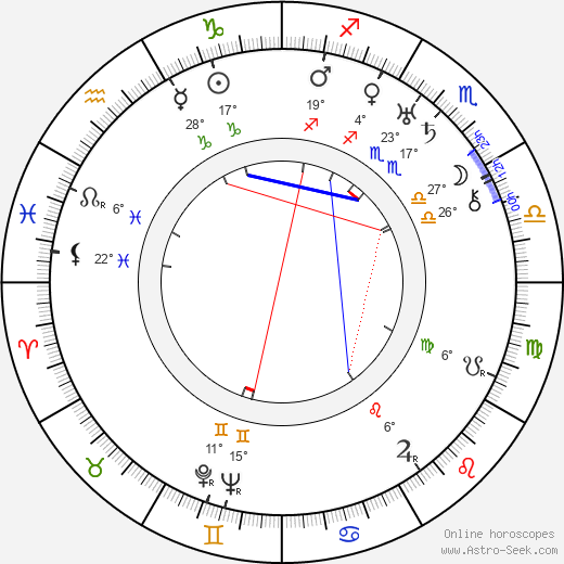 Konstantin Yudin birth chart, biography, wikipedia 2023, 2024