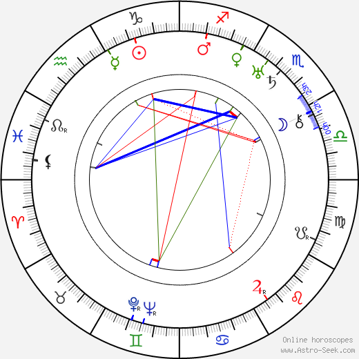 Konstantin Yudin birth chart, Konstantin Yudin astro natal horoscope, astrology