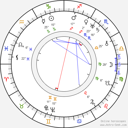 Lydia Johnson birth chart, biography, wikipedia 2024, 2025