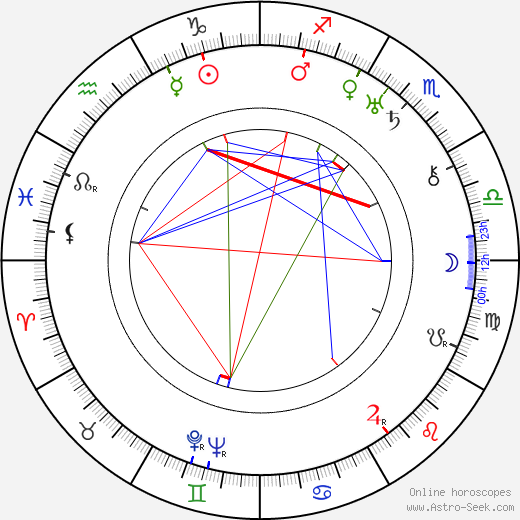 Lydia Johnson birth chart, Lydia Johnson astro natal horoscope, astrology