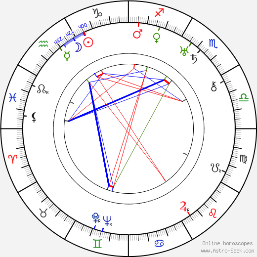 Marjorie Bennett birth chart, Marjorie Bennett astro natal horoscope, astrology