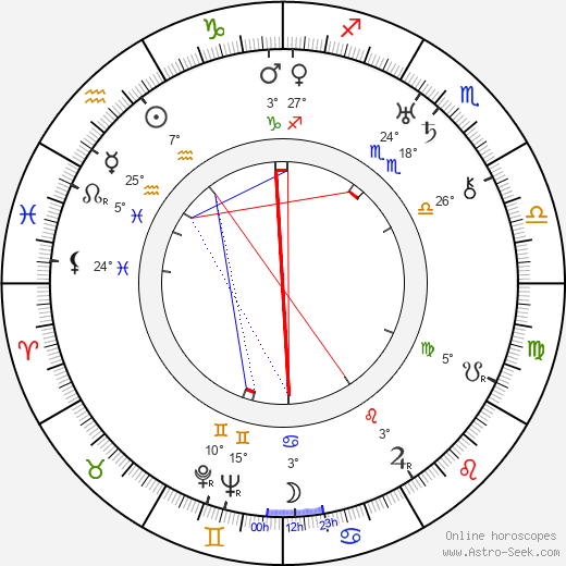Milton Kibbee birth chart, biography, wikipedia 2024, 2025
