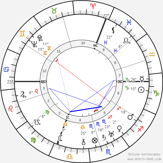 Riccardo Bauer birth chart, biography, wikipedia 2024, 2025