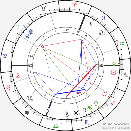 Riccardo Bauer birth chart, Riccardo Bauer astro natal horoscope, astrology