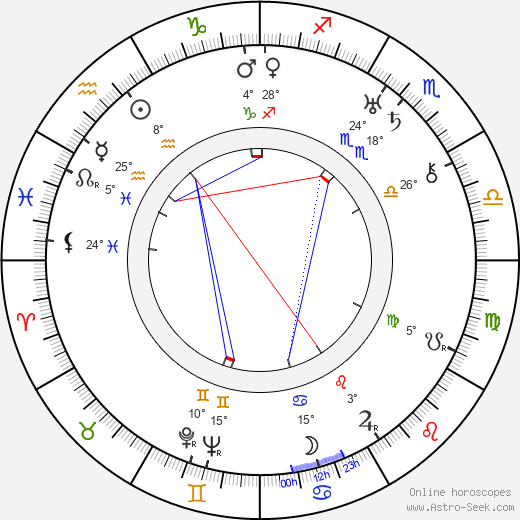 Rolfe Sedan birth chart, biography, wikipedia 2024, 2025