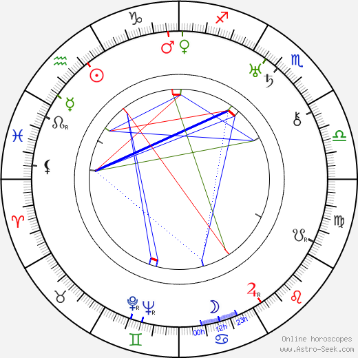 Rolfe Sedan birth chart, Rolfe Sedan astro natal horoscope, astrology