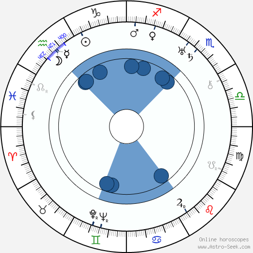 Rosi Rinne horoscope, astrology, sign, zodiac, date of birth, instagram