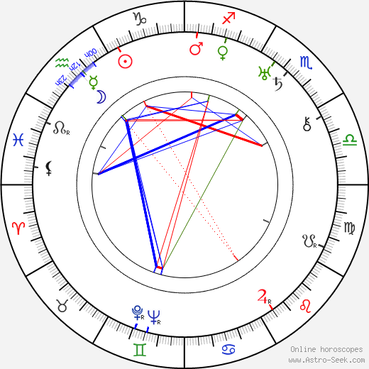 Rosi Rinne birth chart, Rosi Rinne astro natal horoscope, astrology