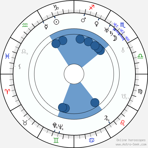 Stepan Shagaida wikipedia, horoscope, astrology, instagram