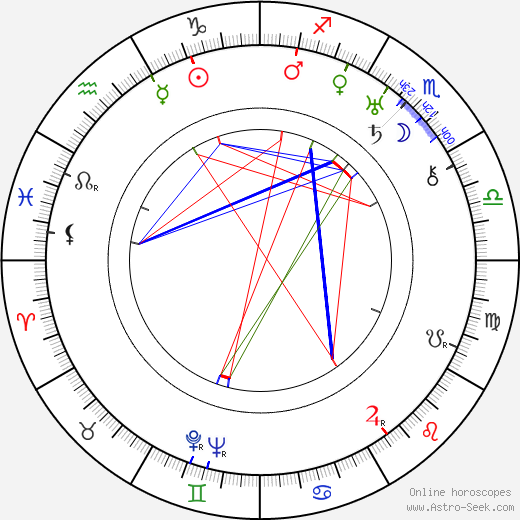 Stepan Shagaida birth chart, Stepan Shagaida astro natal horoscope, astrology