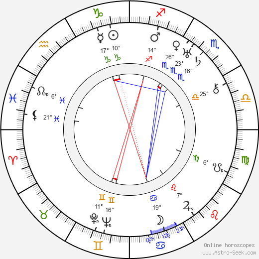 Teinosuke Kinugasa birth chart, biography, wikipedia 2024, 2025