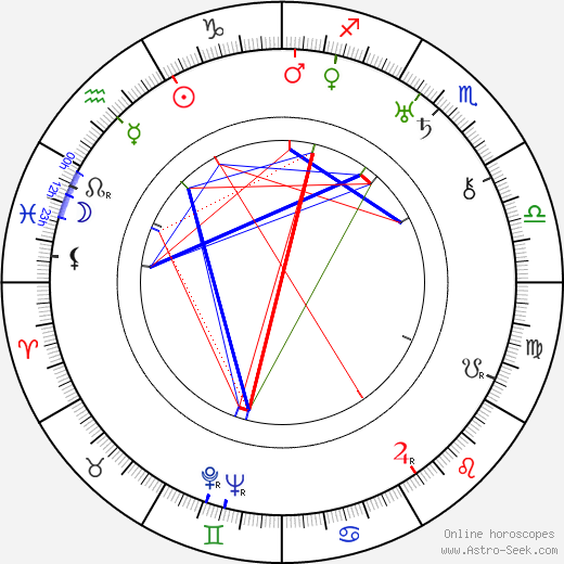Ville Ritola birth chart, Ville Ritola astro natal horoscope, astrology