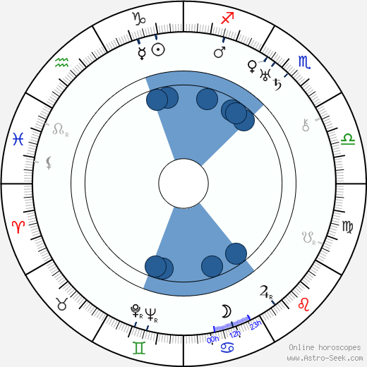 Vladimir Braun wikipedia, biography, birth chart, instagram Vladimir Braun wikipedia, horoscope, astrology, instagram