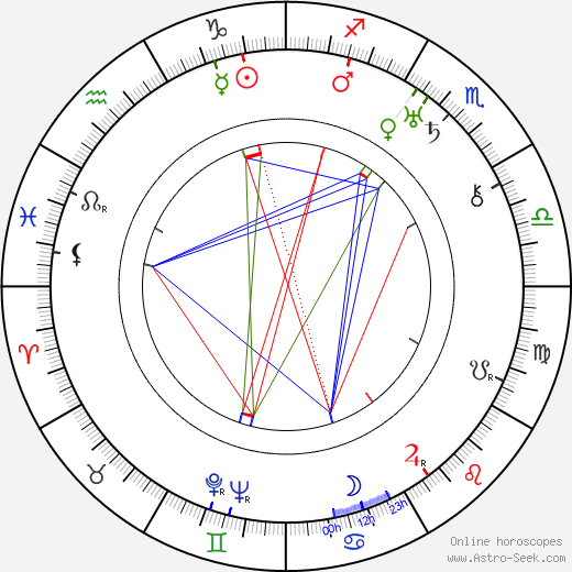 Vladimir Braun birth chart, Vladimir Braun astro natal horoscope, astrology