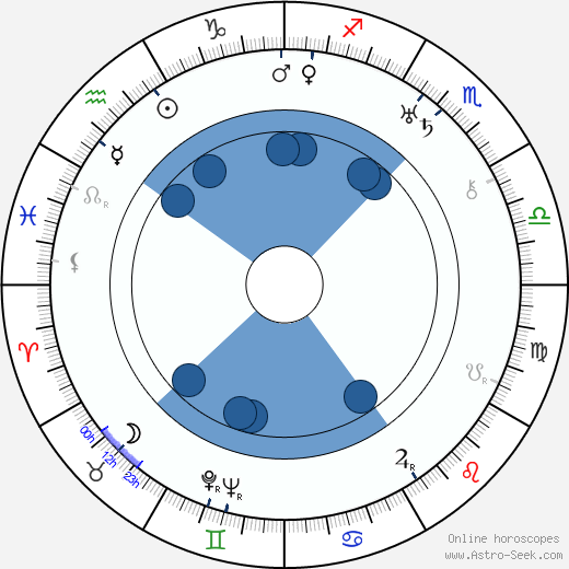 Yasuji Murata horoscope, astrology, sign, zodiac, date of birth, instagram