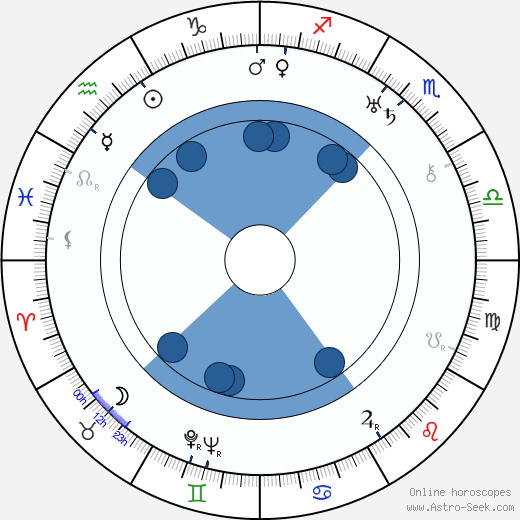 Yasuji Murata wikipedia, biography, birth chart, instagram Yasuji Murata wikipedia, horoscope, astrology, instagram