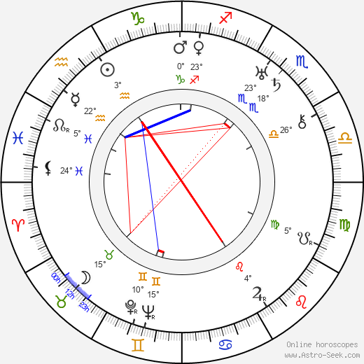 Yasuji Murata birth chart, biography, wikipedia 2024, 2025