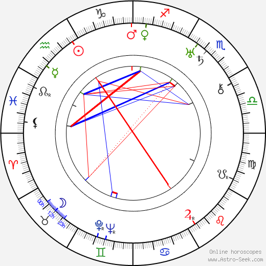 Yasuji Murata birth chart, Yasuji Murata astro natal horoscope, astrology