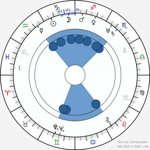 Zygmunt Regro-Regirer wikipedia, horoscope, astrology, instagram