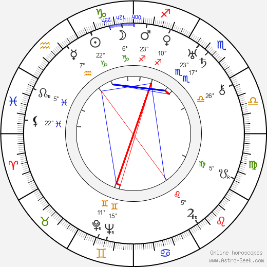 Zygmunt Regro-Regirer birth chart, biography, wikipedia 2023, 2024