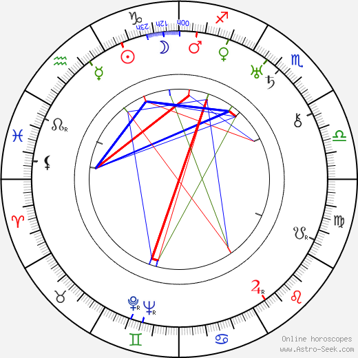 Zygmunt Regro-Regirer birth chart, Zygmunt Regro-Regirer astro natal horoscope, astrology