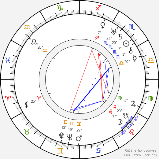 Aladar Laszlo birth chart, biography, wikipedia 2024, 2025