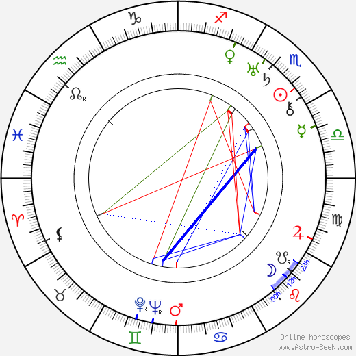 Aladar Laszlo birth chart, Aladar Laszlo astro natal horoscope, astrology