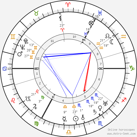 André Gabriello birth chart, biography, wikipedia 2023, 2024