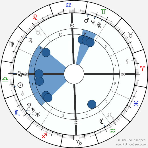 Célestin Freinet wikipedia, horoscope, astrology, instagram