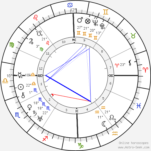 Célestin Freinet birth chart, biography, wikipedia 2024, 2025