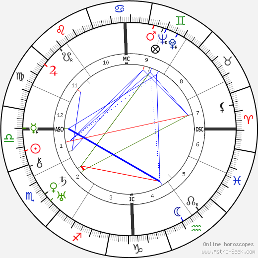 Célestin Freinet birth chart, Célestin Freinet astro natal horoscope, astrology