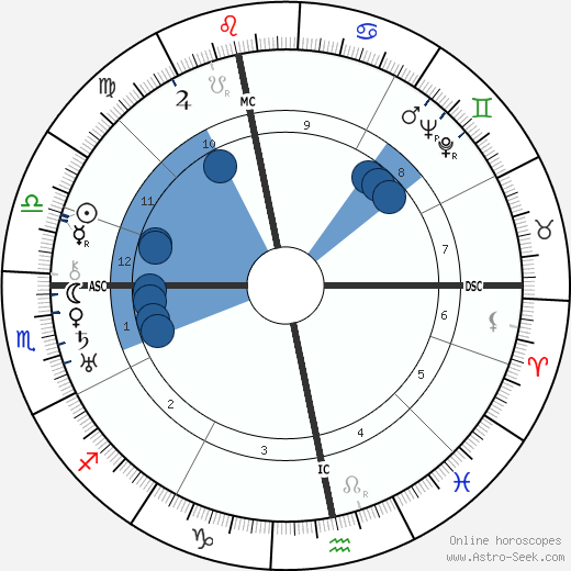 Dorothee Günther wikipedia, biography, birth chart, instagram Dorothee Günther wikipedia, horoscope, astrology, instagram